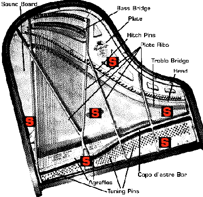 where are baldwin piano serial numbers